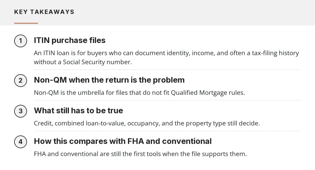 ITIN purchase files